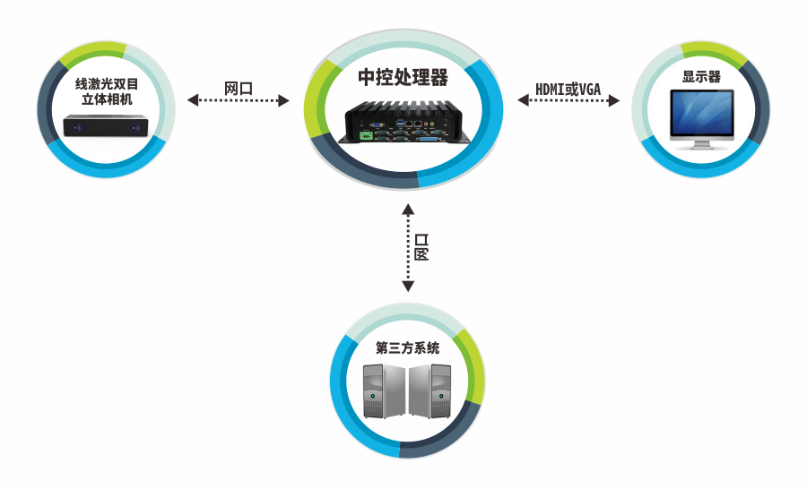 靜態(tài)及動(dòng)態(tài)-系統(tǒng)通訊.png