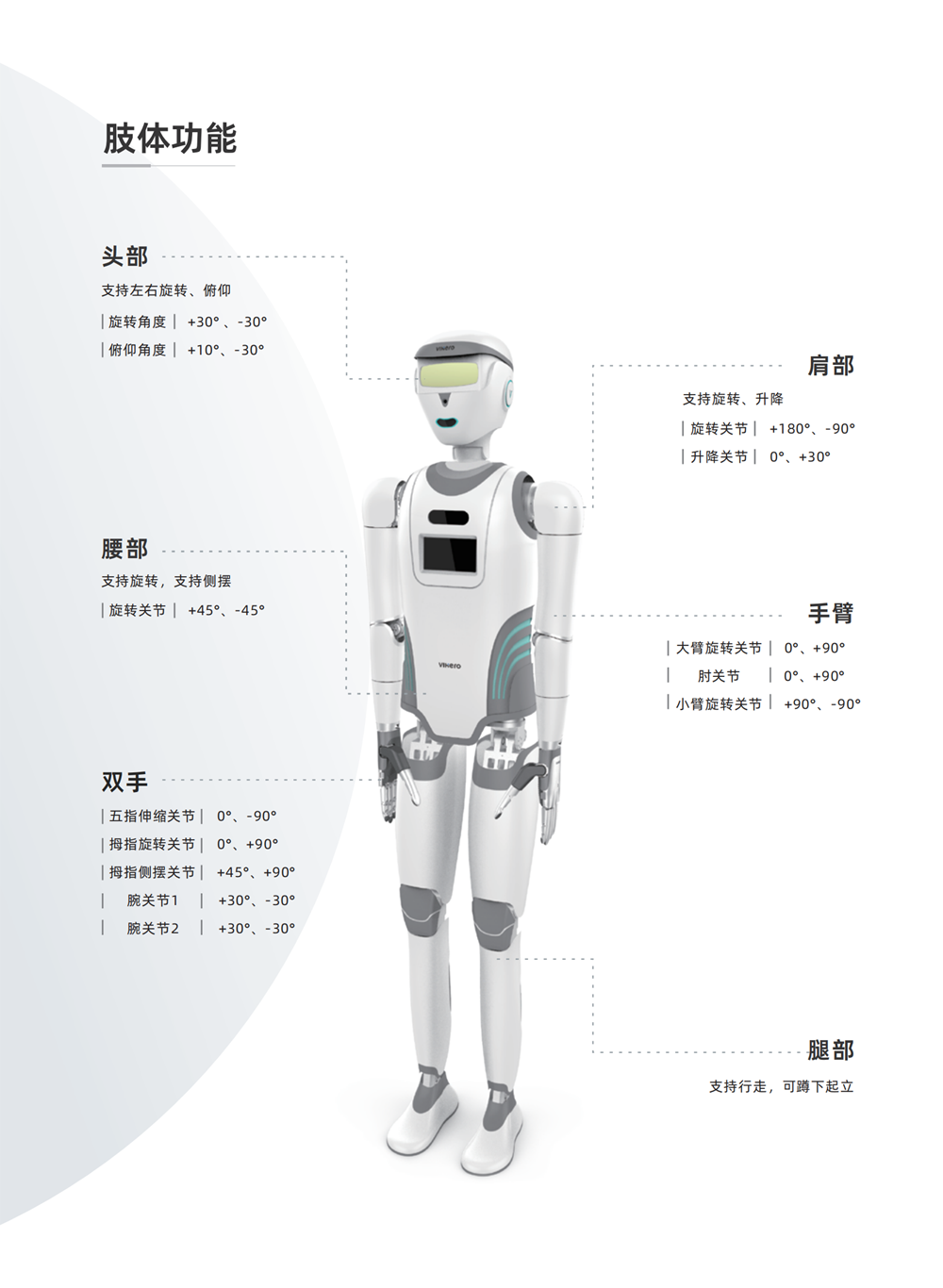 网站1-智能人形机器人产品手册_03.png